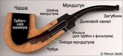 Наборы для изготовления курительных трубок - купить в интернет-магазине Лесопилка Юркова!